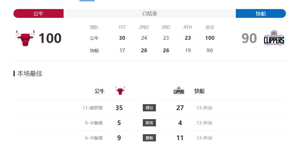 同龄闺蜜的生活